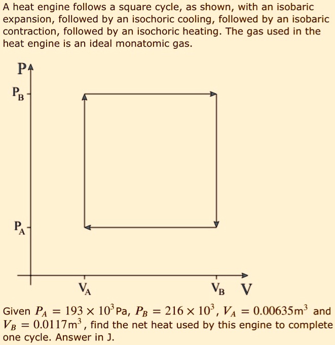 SOLVED A heat engine follows a square cycle, as shown, with an