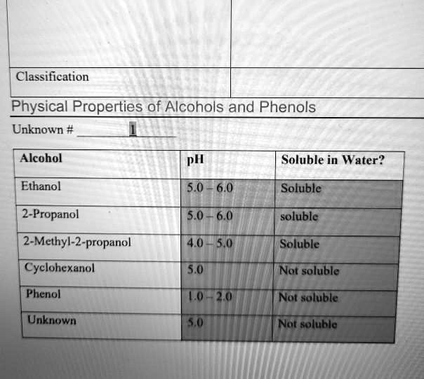 SOLVED Classification Physical Properties of Alcohols and Phenols