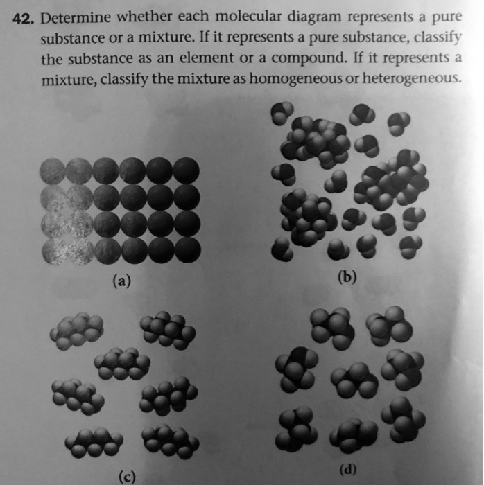 SOLVED 42. Determine whether each molecular diagram represents a pure