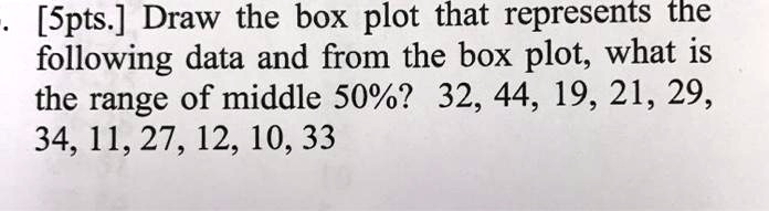 [5pts.] Draw the box plot that represents the following data and from the box plot, what is the range of middle 50%? 32, 44, 19, 21, 29, 34, 11, 27, 12, 10, 33