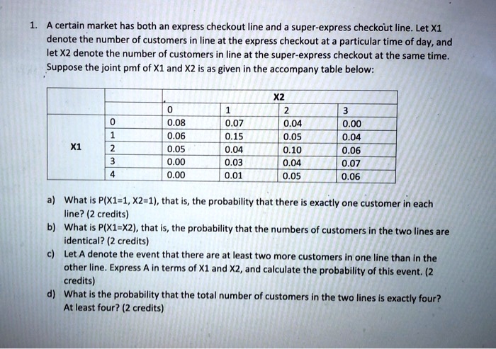 1. A certain market has both an express checkout line and a super-express checkout line. Let X1 denote the number of customers in line at the express checkout at a particular time of day, and let X2 denote the number of customers in line at the super-express checkout at the same time. Suppose the joint pmf of X1 and X2 is as given in the accompany table below:

X1 / X2 | 0 | 1 | 2 | 3
—|—|—|—|—
0 | 0.08 | 0.07 | 0.04 | 0.00
1 | 0.06 | 0.15 | 0.05 | 0.04
2 | 0.05 | 0.04 | 0.10 | 0.06
3 | 0.00 | 0.03 | 0.04 | 0.07
4 | 0.00 | 0.01 | 0.05 | 0.06

a) What is P(X1=1, X2=1), that is, the probability that there is exactly one customer in each line? (2 credits)
b) What is P(X1=X2), that is, the probability that the numbers of customers in the two lines are identical? (2 credits)
c) Let A denote the event that there are at least two more customers in one line than in the other line. Express A in terms of X1 and X2, and calculate the probability of this event. (2 credits)
d) What is the probability that the total number of customers in the two lines is exactly four? At least four? (2 credits)