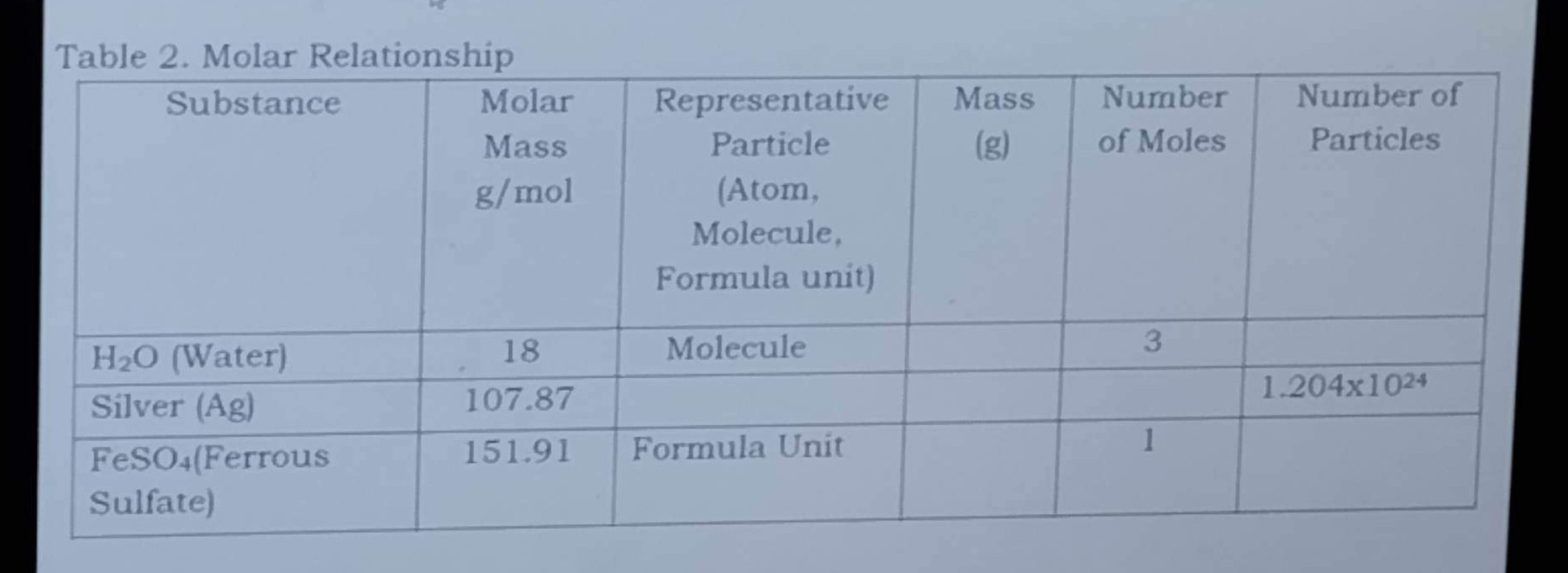 SOLVED Table 2. Molar Relationship 1c Substance Molar Mass g / mol