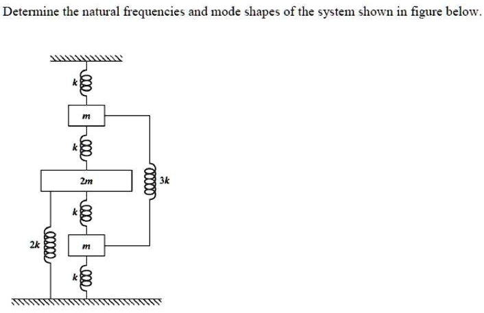 SOLVED: Determine the natural frequencies and mode shapes of the system ...
