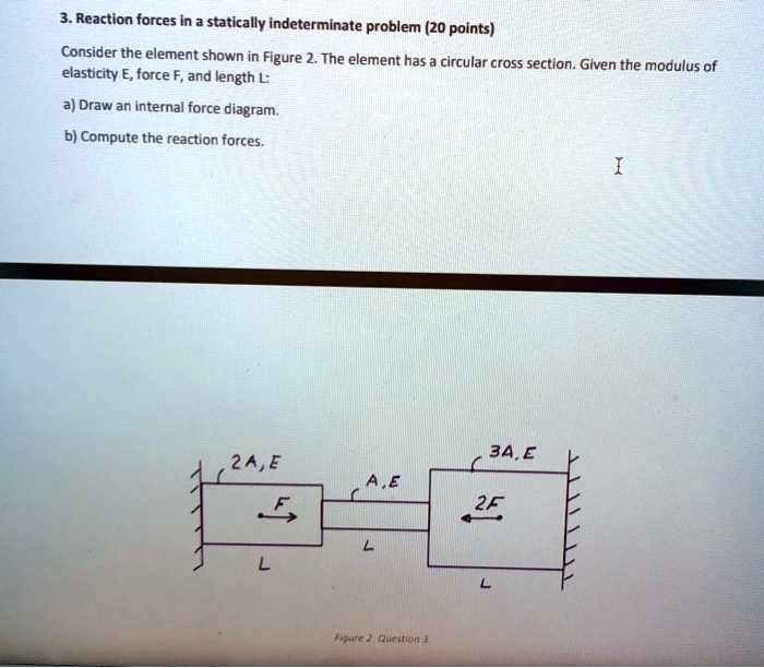 SOLVED: Reaction forces in a statically indeterminate problem (20 ...