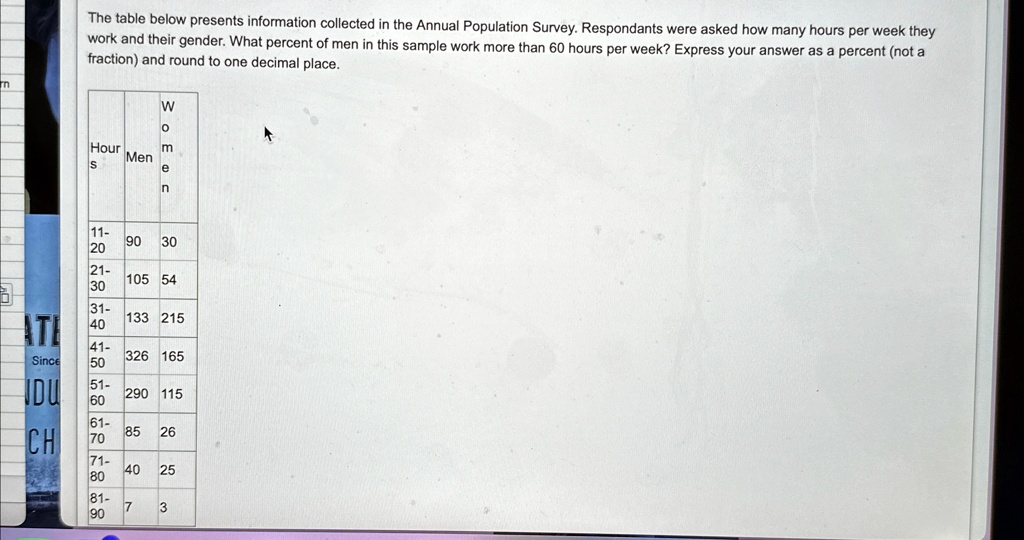 the table below presents information collected in the annual population survey respondants were asked how many hours per week they work and their gender what percent of men in this sample wo 41455