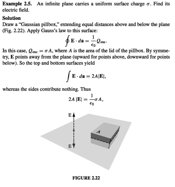 SOLVED: Example 2.5: An infinite plane carries a uniform surface charge ...