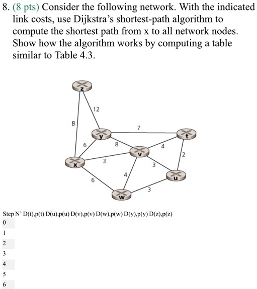 SOLVED: Consider the following network. With the indicated link costs ...