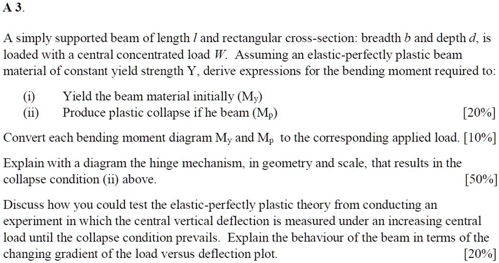 A simply supported beam of length l and rectangular cross-section ...
