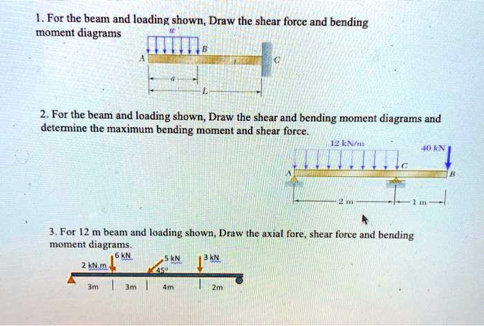 SOLVED: For the beam and loading shown, draw the shear force and ...