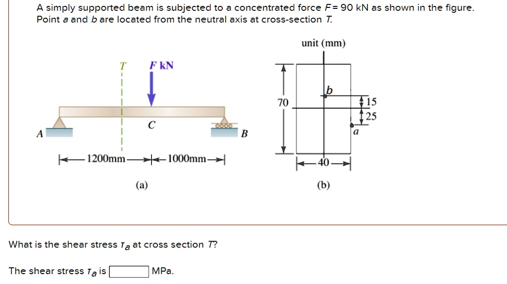 A simply supported beam is subjected to a concentrated force F=90kN as ...
