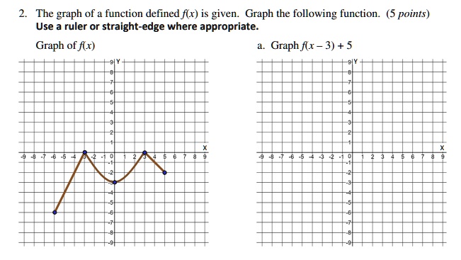 The Graph Of Function Defined F X Is Given Graph Th… Solvedlib