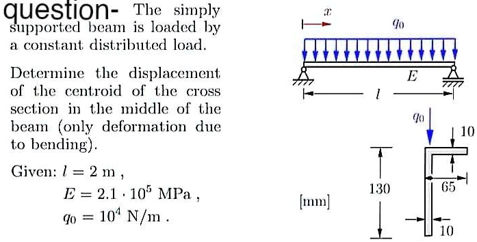 SOLVED: Solve it fast. guestion- The simply supported beam is loaded by ...