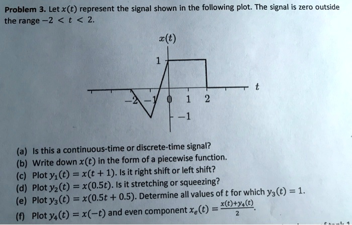 Problem 3. Let x(t) represent the signal shown in the following plot ...