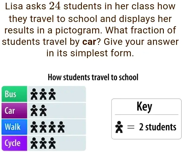 lisa asks 24 students in her class how they travel to school and ...