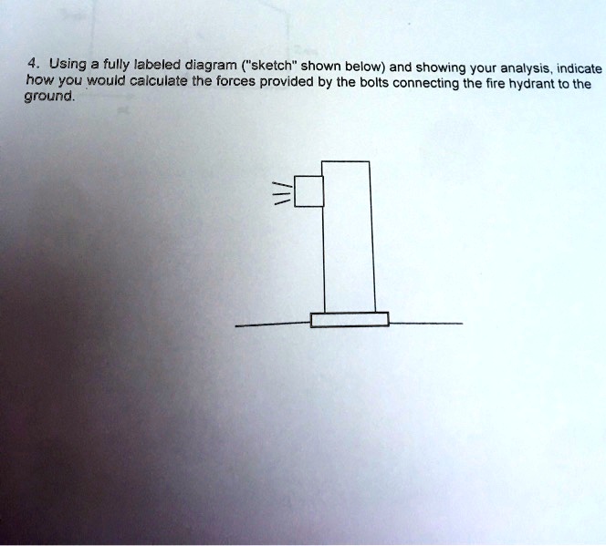 SOLVED Using a fully labeled diagram "sketch" shown below and showing