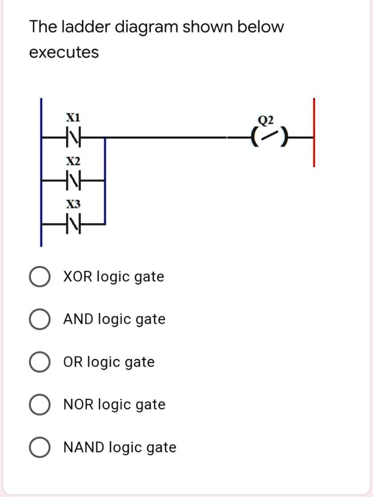 Solved The Ladder Diagram Shown Below Executes Xl 4 Xor Logic Gate And