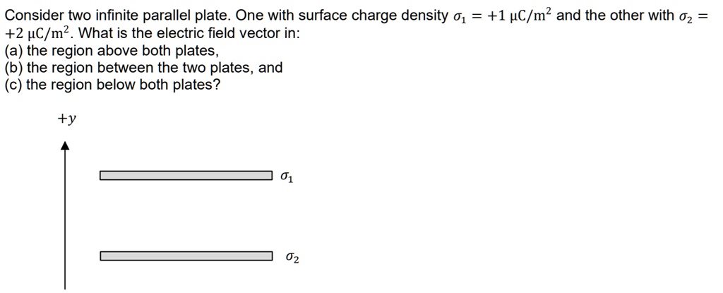 Consider two infinite parallel plate. One with surface charge density ...