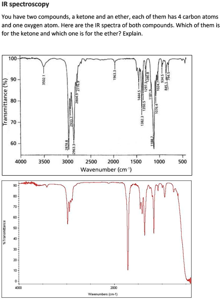 SOLVED IR spectroscopy You have two compounds, a ketone and an ether