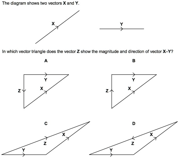 SOLVED: The diagram shows two vectors X and In which vector triangle ...