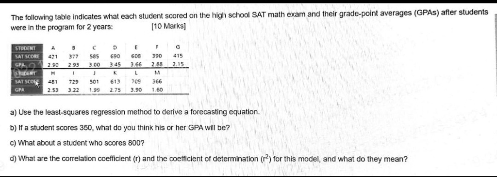 Texts: The following table indicates what each student scored on the ...