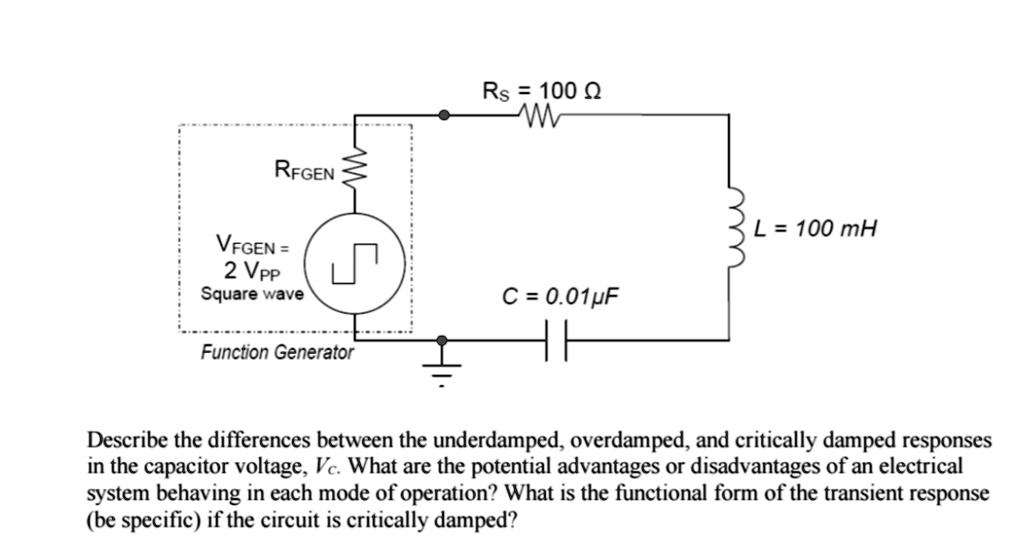 SOLVED: Rs = 100 RFGEN L = 100 mH VFGEN = 2 Vpp Square wave C = 0.01 F ...