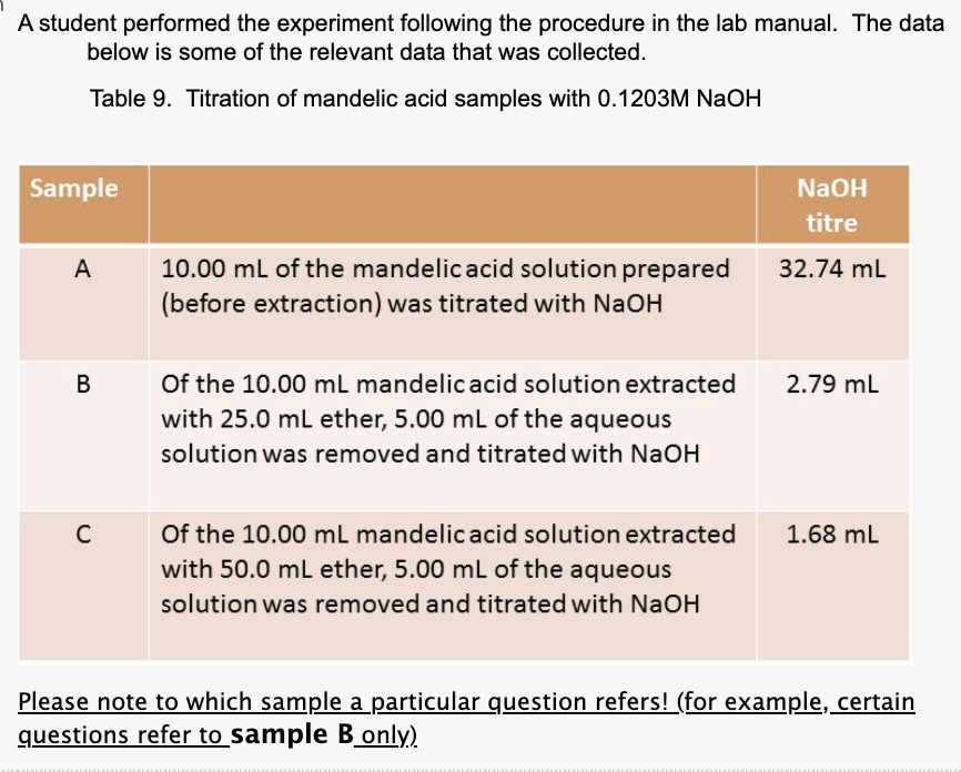 SOLVED A Student Performed The Experiment Following The Procedure In solved-a-student-performed-the-experiment-following-the-procedure-in