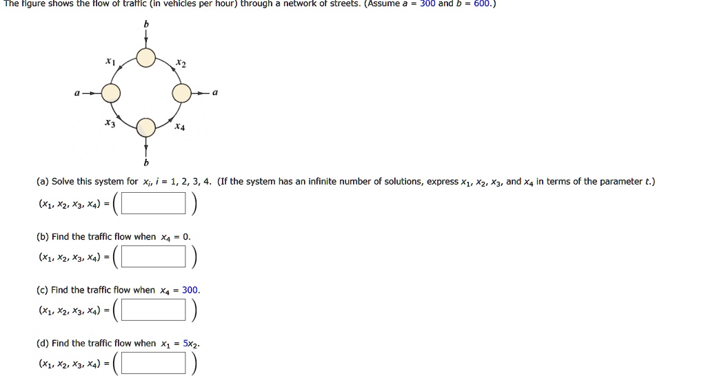 the figure shows the flow of traffic in vehicles per hour through ...