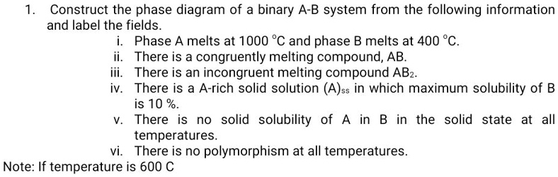 SOLVED: Construct the phase diagram of a binary A-B system from the ...