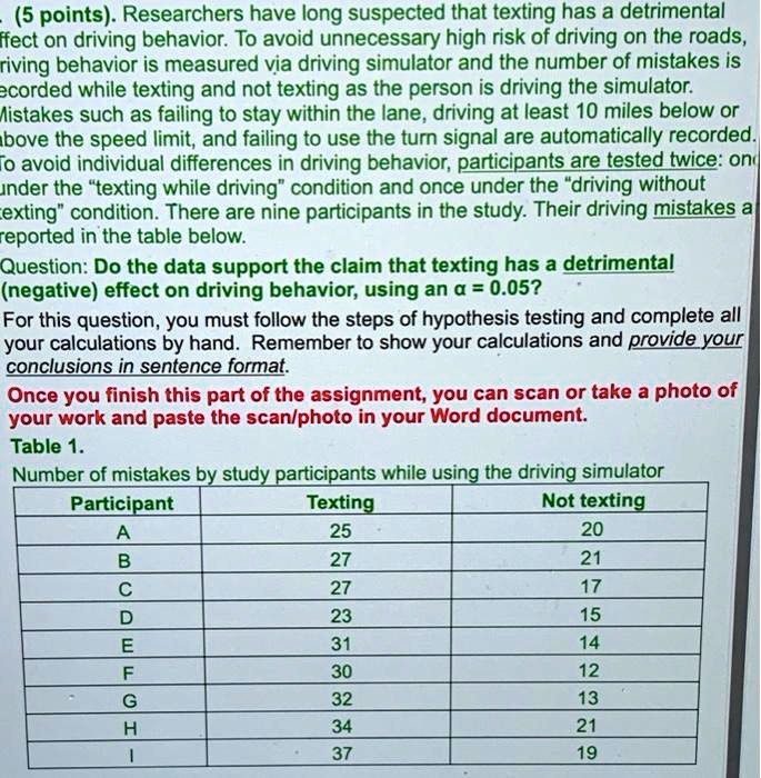(5 points). Researchers have long suspected that texting has a detrimental effect on driving behavior. To avoid unnecessary high risk of driving on the roads, driving behavior is measured via driving simulator and the number of mistakes is recorded while texting and not texting as the person is driving the simulator. Mistakes such as failing to stay within the lane, driving at least 10 miles below or above the speed limit, and failing to use the turn signal are automatically recorded. To avoid individual differences in driving behavior, participants are tested twice: once under the "texting while driving" condition and once under the "driving without texting" condition. There are nine participants in the study. Their driving mistakes are reported in the table below.
Question: Do the data support the claim that texting has a detrimental (negative) effect on driving behavior, using an ? = 0.05?
For this question, you must follow the steps of hypothesis testing and complete all your calculations by hand. Remember to show your calculations and provide your conclusions in sentence format.
Once you finish this part of the assignment, you can scan or take a photo of your work and paste the scan/photo in your Word document.
Table 1.
Number of mistakes by study participants while using the driving simulator
Participant	Texting	Not texting
A	25	20
B	27	21
C	27	17
D	23	15
E	31	14
F	30	12
G	32	13
H	34	21
I	37	19