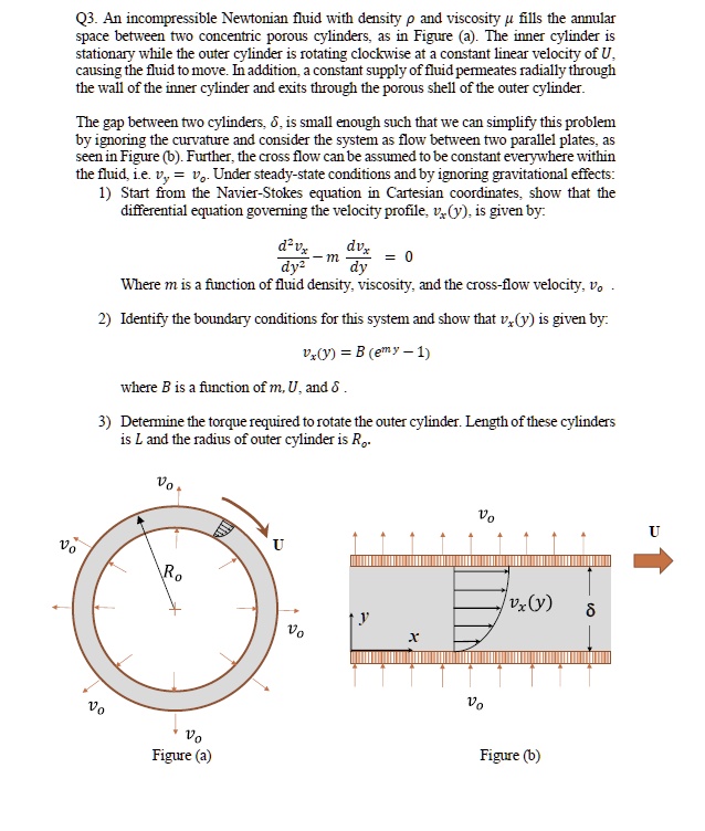 SOLVED: Q3. An incompressible Newtonian fluid with density Ï and ...