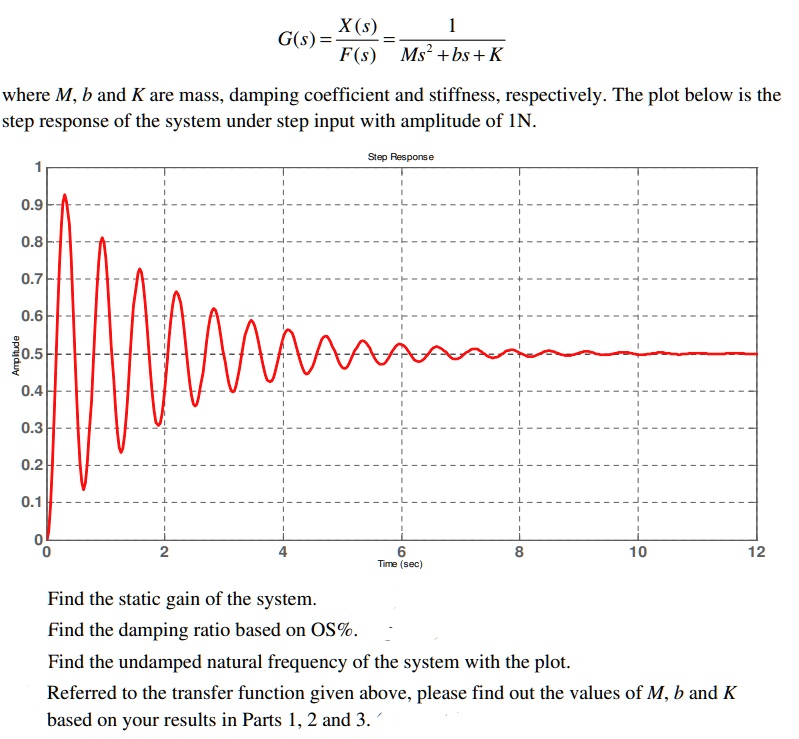 X(s)1(s) = (X(s))/(F(s)) = (1)/(Ms^2+bs+K)M, b and K are mass, damping ...