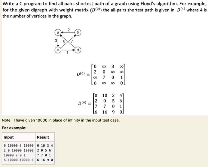 Write a C program to find all pairs shortest path of a graph using ...