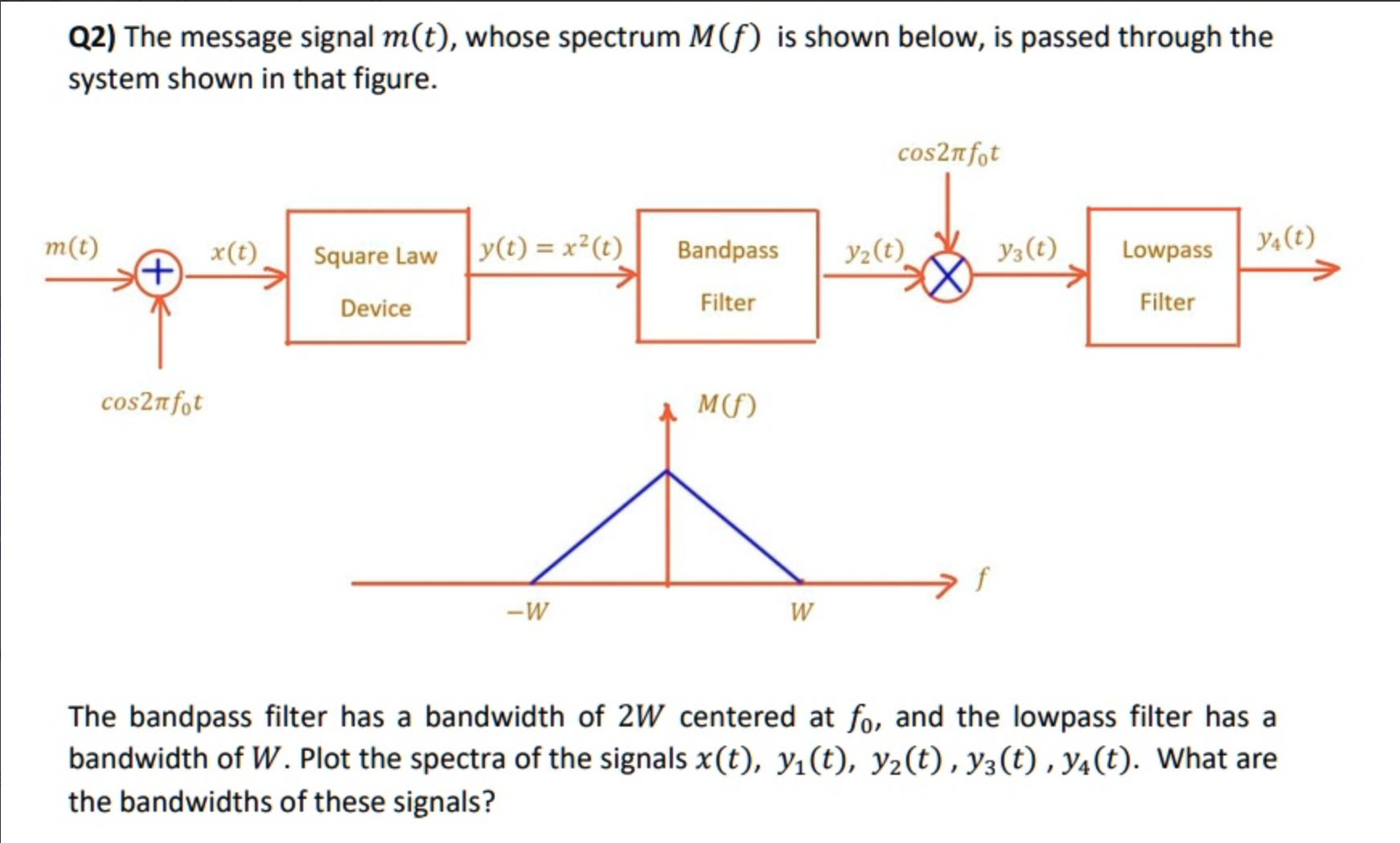 SOLVED Q2) The message signal m(t), whose spectrum M(f) is shown below