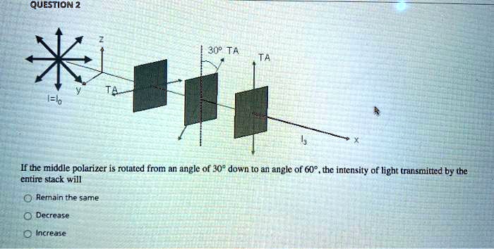 SOLVED:QUESTION 2 309 Fthe middle polarizer is rotatcd from an angle of ...