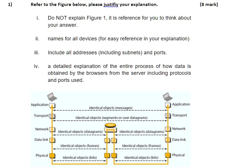 1)
Refer to the Figure below, please justify your explanation.
(8 mark)
i.
Do NOT explain Figure 1, it is reference for you to think about
your answer.
ii.
names for all devices (for easy reference in your explanation)
iii.
Include all addresses (including subnets) and ports.
iv.
a detailed explanation of the entire process of how data is
obtained by the browsers from the server including protocols
and ports used.
Application
Identical objects (messages)
Application
Transport
Transport
Identical objects (segments or user datagrams)
Network
Network
Identical objects (datagrams)
Identical objects (datagrams)
Data link
Data link
Identical objects (frames)
Identical objects (frames)
Physical
Physical
Identical objects (bits)
Identical objects (bits)