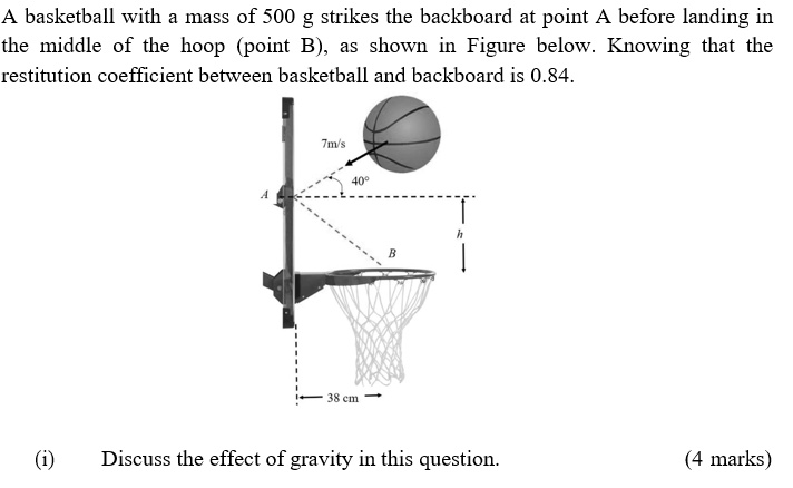 SOLVED: A basketball with mass of 500 g strikes the backboard at point ...