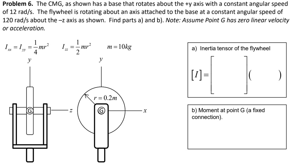 SOLVED: Problem 6. The CMG, as shown, has a base that rotates about the ...