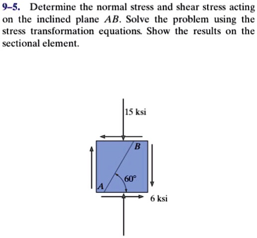 9-5. Determine the normal stress and shear stress acting on...