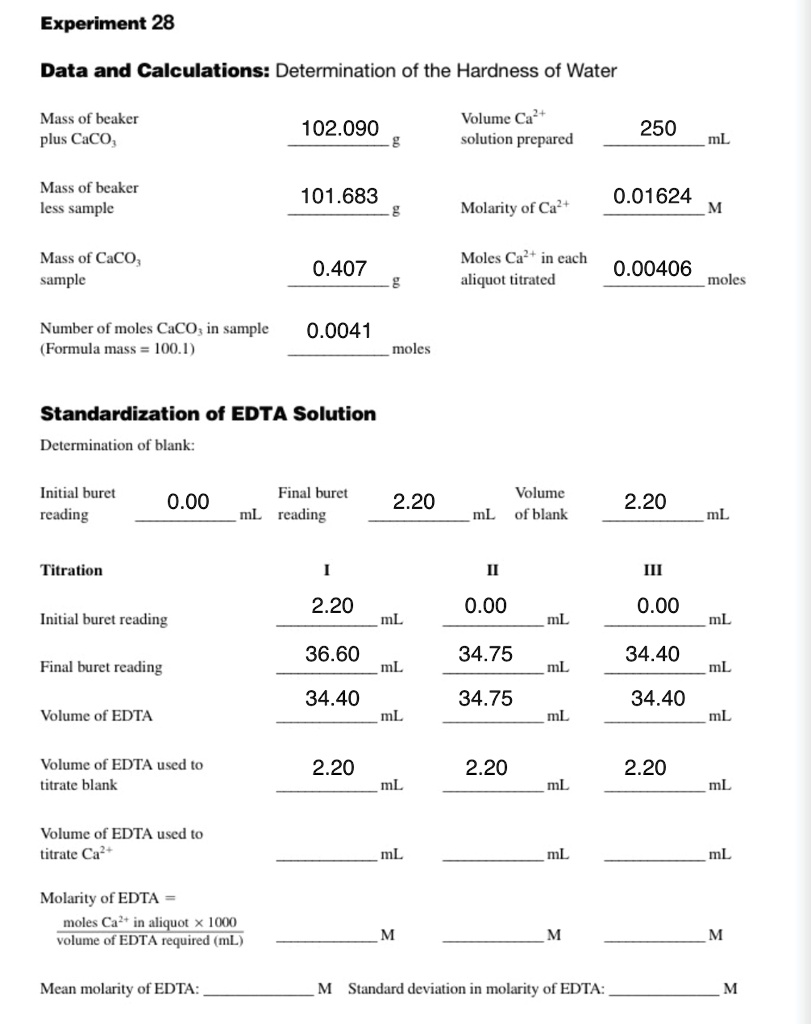 Experiment 28
Data and Calculations: Determination of the Hardness of Water
Mass of beaker plus CaCO3 102.090 g
Volume Ca2+ solution prepared 250 mL
Mass of beaker less sample 101.683 g
Molarity of Ca2+ 0.01624 M
Mass of CaCO3 sample 0.407 g
Moles Ca2+ in each aliquot titrated 0.00406 moles
Number of moles CaCO3 in sample (Formula mass = 100.1) 0.0041 moles
Standardization of EDTA Solution
Determination of blank:
Initial buret reading 0.00 mL
Final buret reading 2.20 mL
Volume of blank 2.20 mL
Titration I II III
Initial buret reading 2.20 mL 0.00 mL 0.00 mL
Final buret reading 36.60 mL 34.75 mL 34.40 mL
Volume of EDTA 34.40 mL 34.75 mL 34.40 mL
Volume of EDTA used to titrate blank 2.20 mL 2.20 mL 2.20 mL
Volume of EDTA used to titrate Ca2+ mL mL mL
Molarity of EDTA =
moles Ca2+ in aliquot x 1000 / volume of EDTA required (mL) M M M
Mean molarity of EDTA: M Standard deviation in molarity of EDTA: M