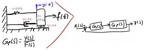 Undamped Control System Equ Obtain the transfer function of the mechanical system given in the ...