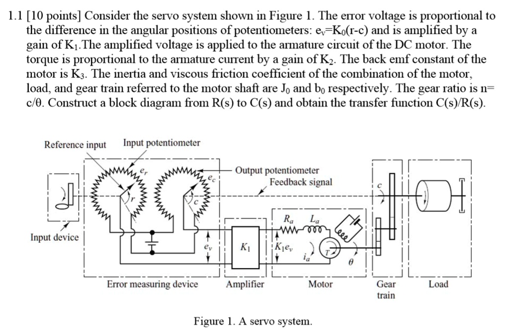 SOLVED Consider the servo system shown in Figure 1. The error voltage