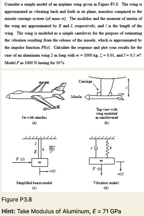 SOLVED: Texts: Consider a simple model of an airplane wing given in ...