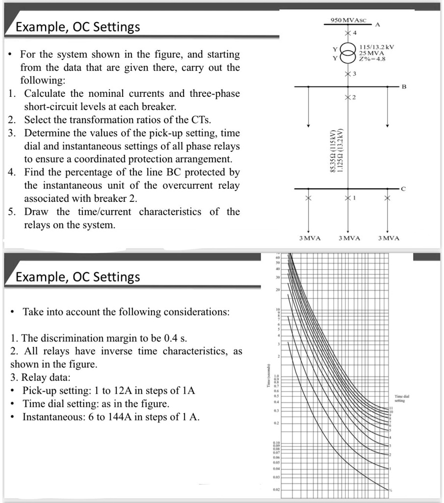 Example, Oc Settings • For The System Shown In The Figure, And Starting 