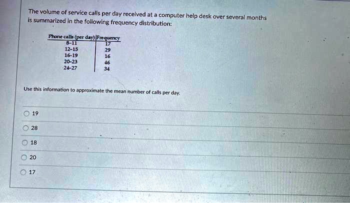 The volume of service calls per day received at a computer help desk over several months
is summarized in the following frequency distribution:

Phone calls (per day) | Frequency
8-11 | 17
12-15 | 29
16-19 | 16
20-23 | 46
24-27 | 34

Use this information to approximate the mean number of calls per day.

19
28
18
20
17