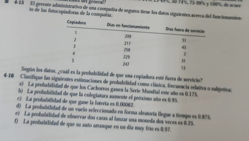 4-15 El gerente administrativo de una compañia de seguros tiene los datos siguientes acerca del funcionamiento de las fotocopiadoras de la compañia:
 
Copiadora     Dias en funcionamiento     Dias fuera de servicio 

1     209     51 

2     217     43 

3     258     2 

4     229     31 

5     247     13


Según los datos, ¿cuál es la probabilidad de que una copiadora esté fuera de servicio?
4-16 Clasifique las siguientes estimaciones de probabilidad como clasica, frecuencia relativa o subjetiva:
a) La probabilidad de que los Cachorros ganen la Serie Mundial este anfo es 0.175.
b) La probabilidad de que la colegiatura aumente el proximo año es 0.95 .
c) La probabilidad de que gane la loteria es 0.00062 .
d) La probabilidad de un vuelo seleccionado en forma aleatoria llegue a tiempo es 0.875.
e) La probabilidad de observar dos caras al lanzar una moneda dos veces es 0.25 .
f) La probabilidad de que su auto arranque en un dia muy frio es 0.97 .