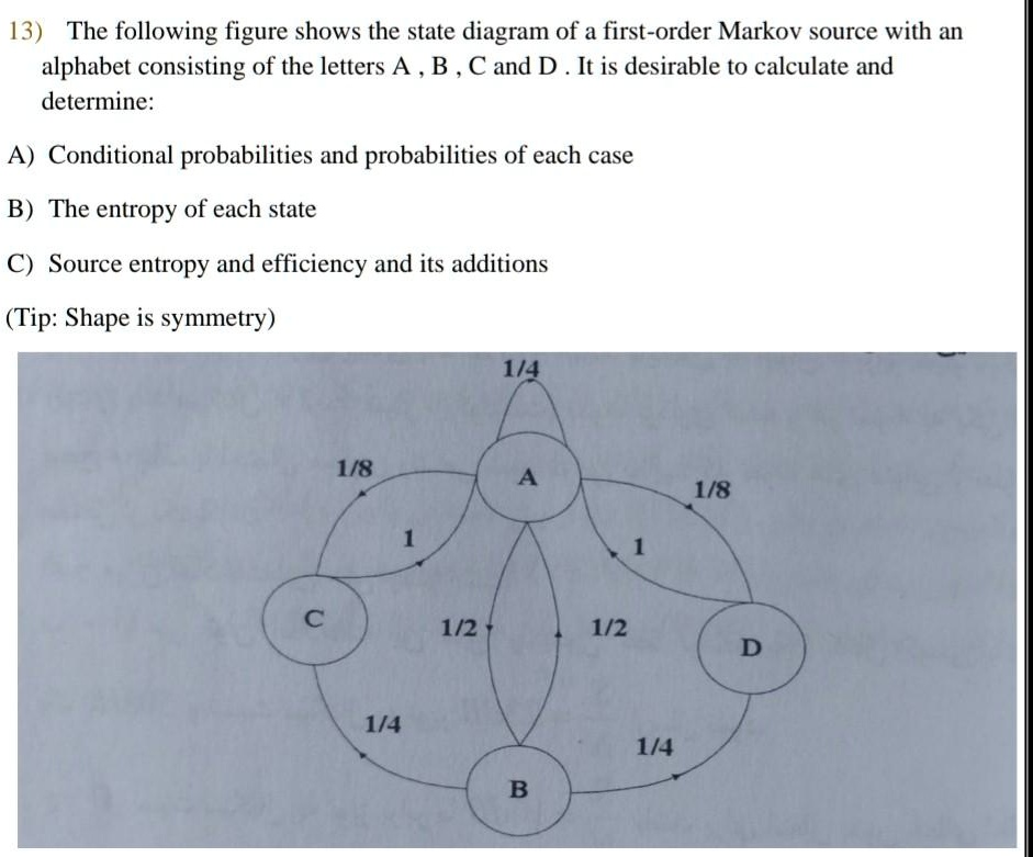 13) The following figure shows the state diagram of a first-order ...