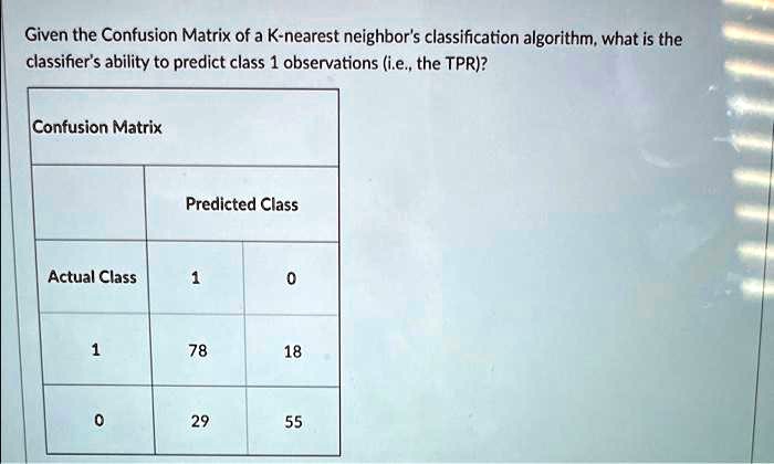 SOLVED: Given the Confusion Matrix of a K-nearest neighbor's ...