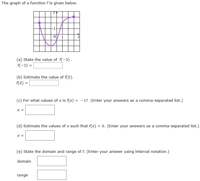 Solved The Graph Of Function Is Given Below A State The Value Of F