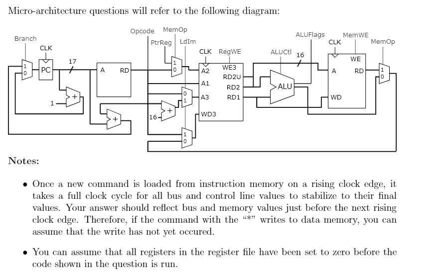 SOLVED: The assembly language code below is run on the micro ...