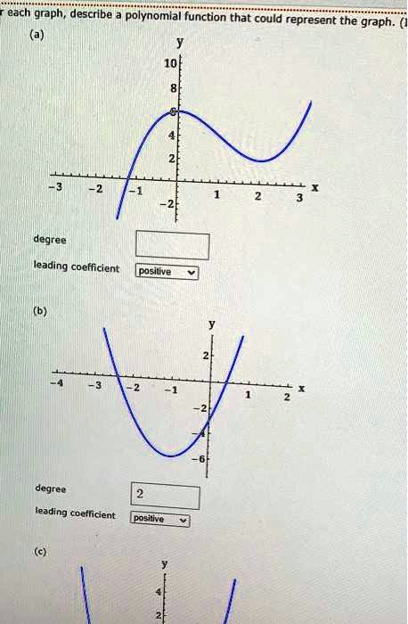 Coefficient Graph Leading Coefficient Graph